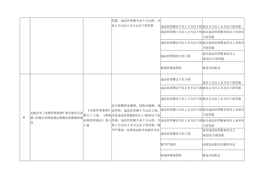 行政处罚自由裁量基准申报表.docx_第2页