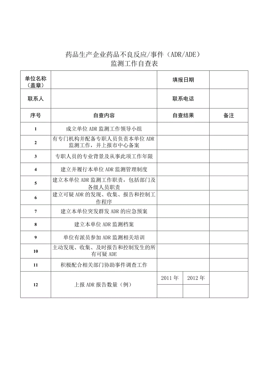 药品生产企业药品不良反应事件ADRADE监测工作自查表.docx_第1页