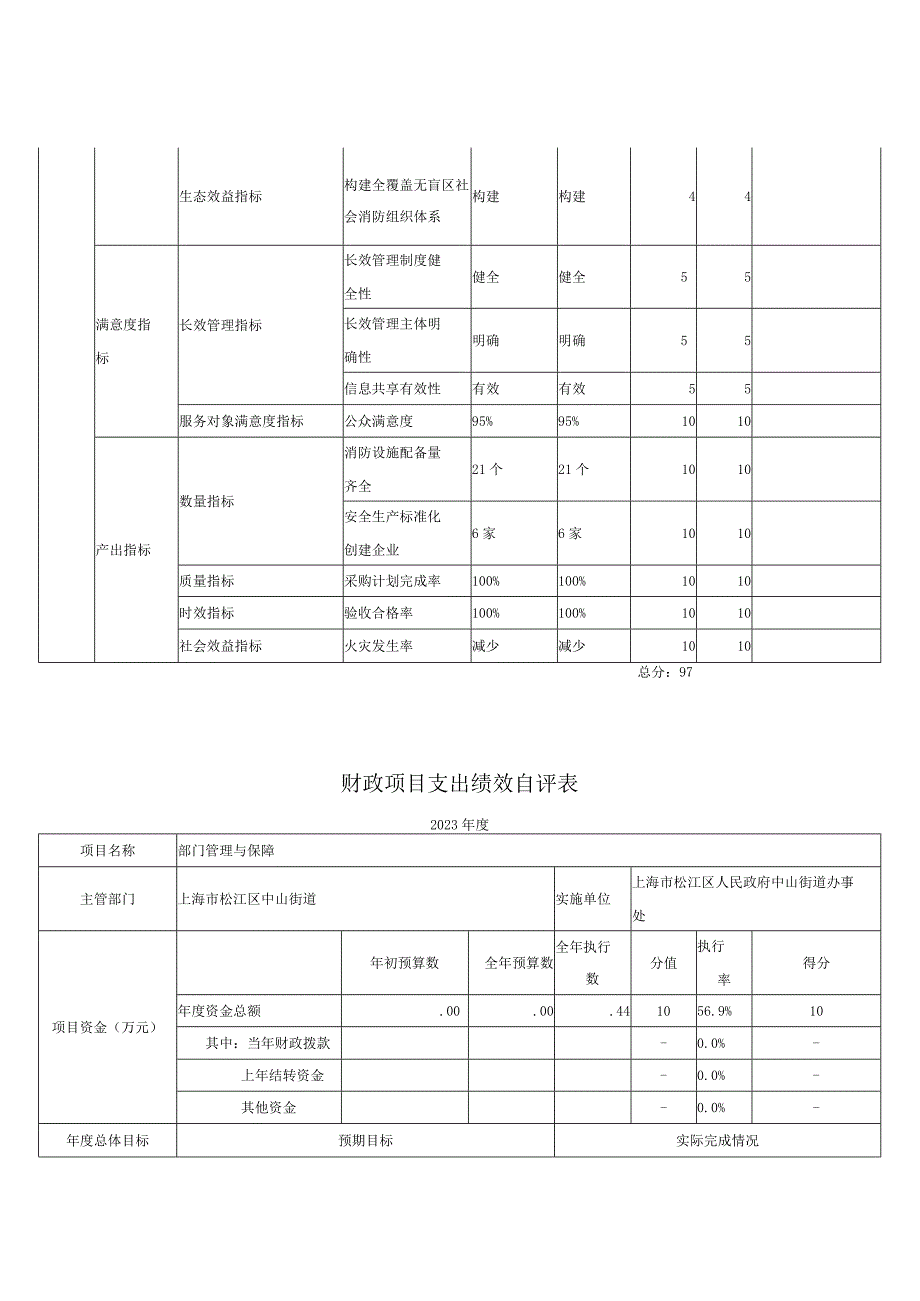 财政项目支出绩效自评表.docx_第2页