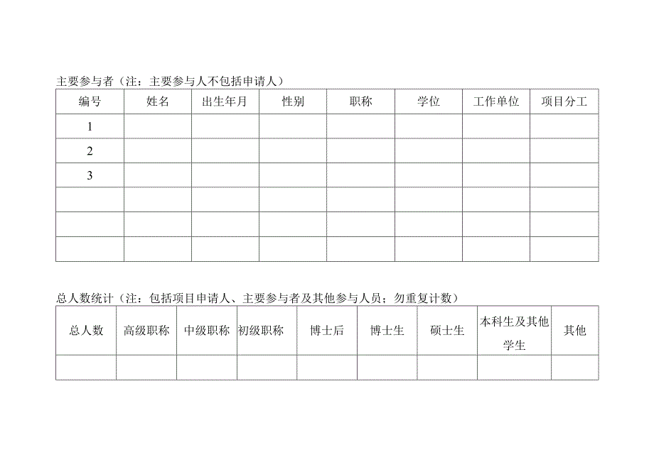 茅台学院高层次人才科研启动经费项目申请书.docx_第3页