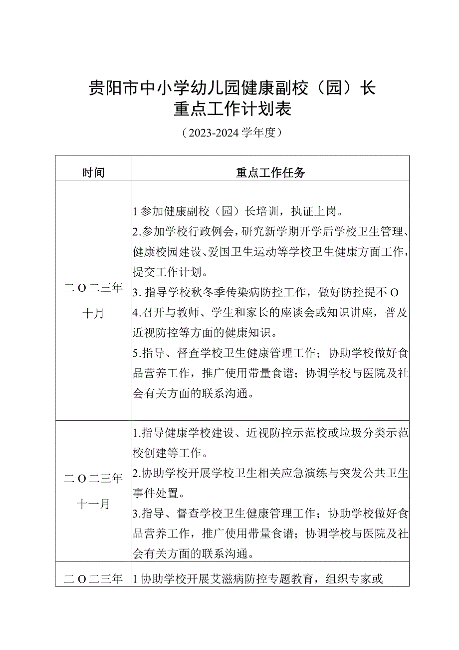 贵阳市中小学幼儿园健康副校园长重点工作计划表.docx_第1页