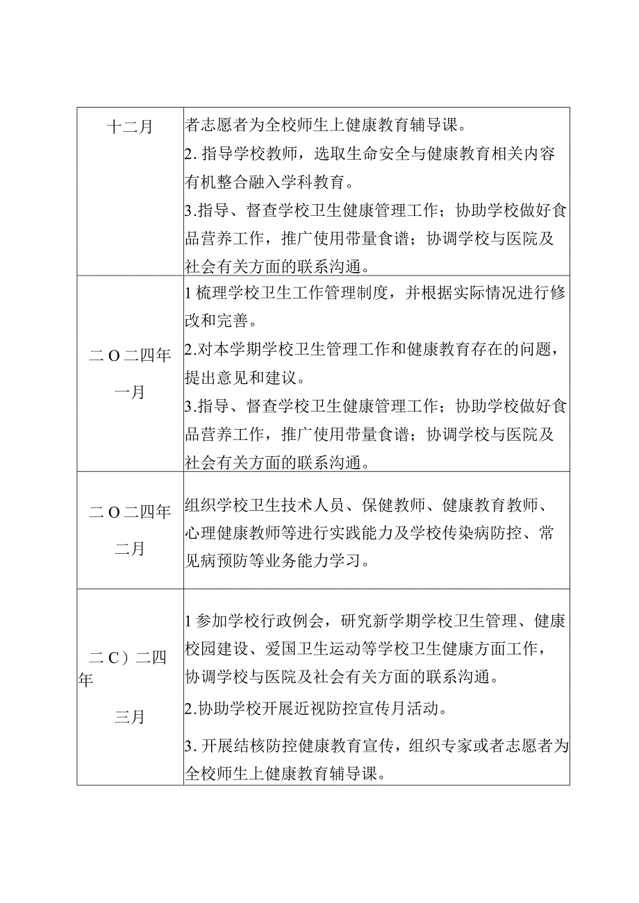 贵阳市中小学幼儿园健康副校园长重点工作计划表.docx_第2页