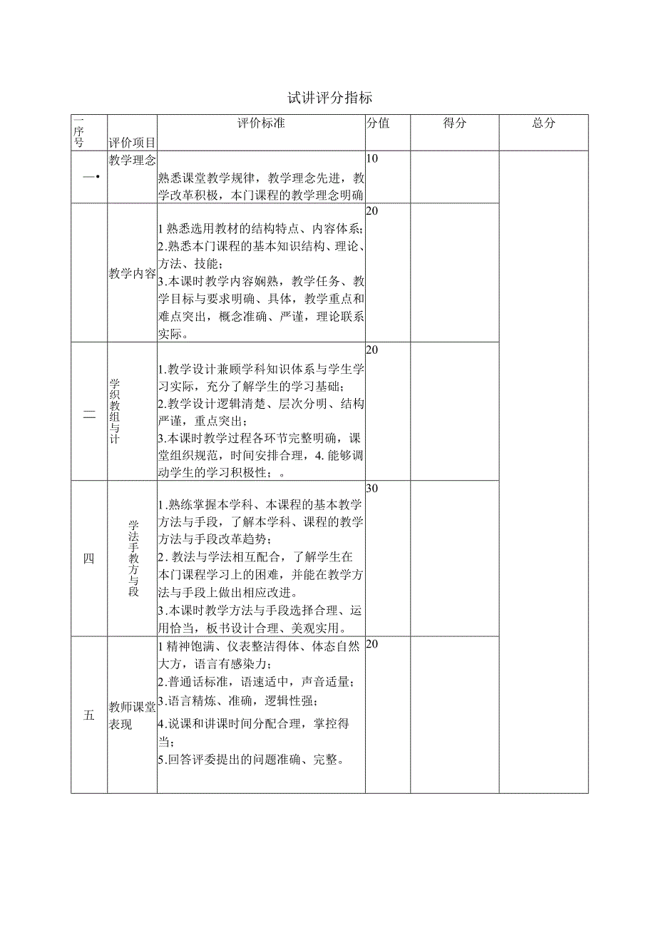 试讲评分指标.docx_第1页