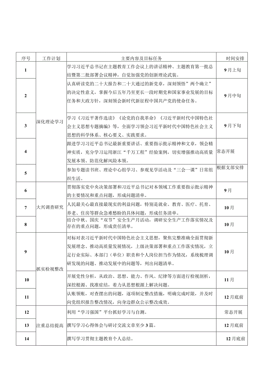 第二批主题教育个人工作计划表及第二批主题教育的计划安排.docx_第2页