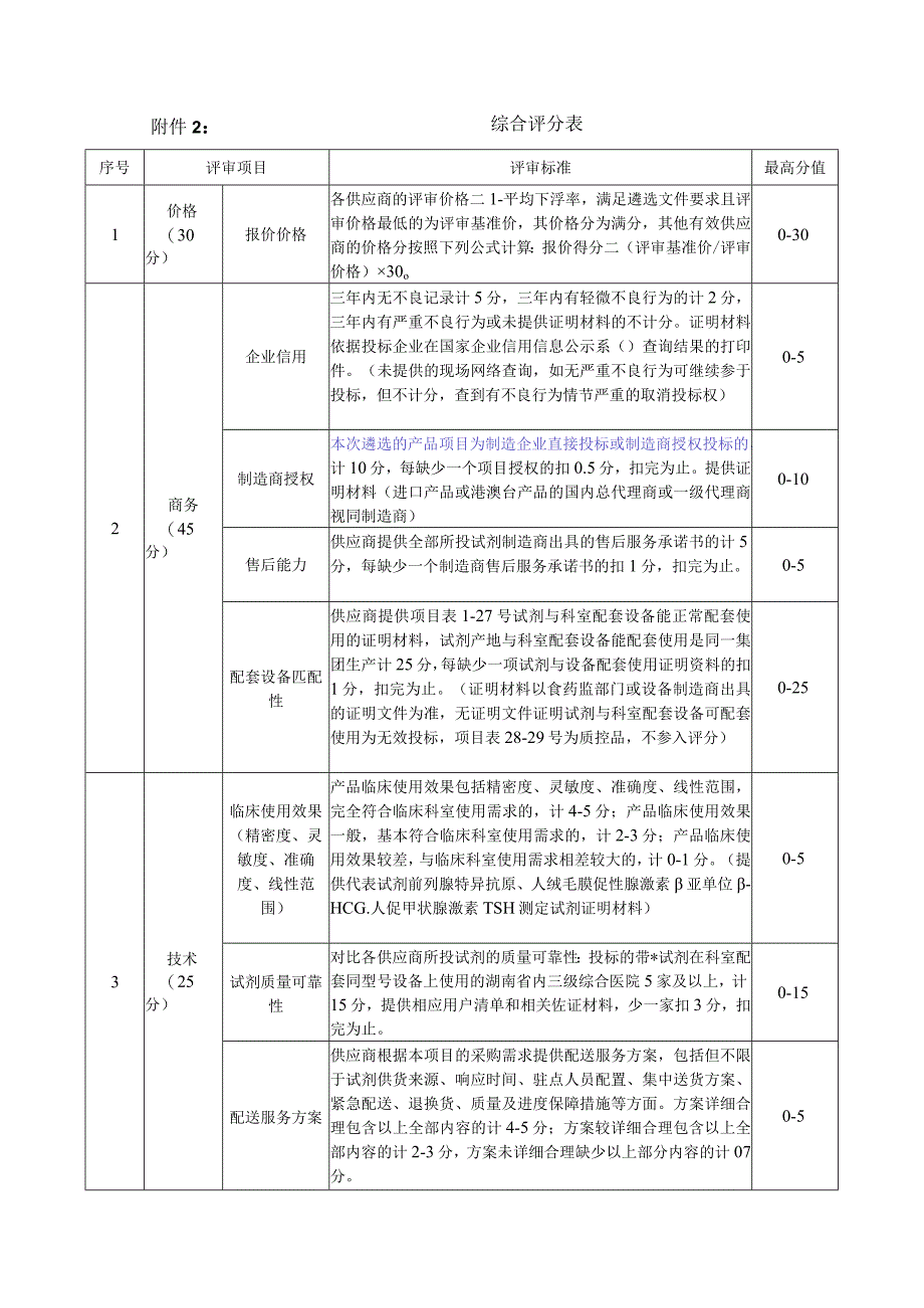 综合评分表.docx_第1页