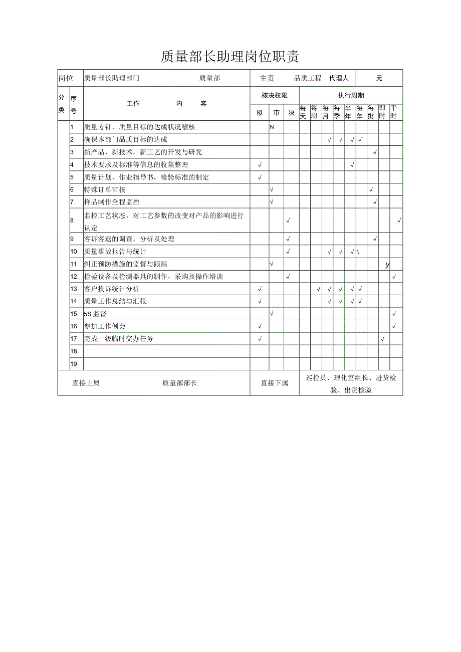 质量部长助理岗位职责(标准版).docx_第1页