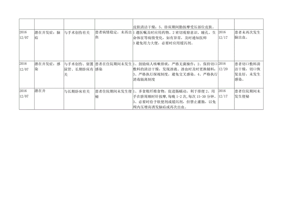 脑出血个案护理计划.docx_第3页