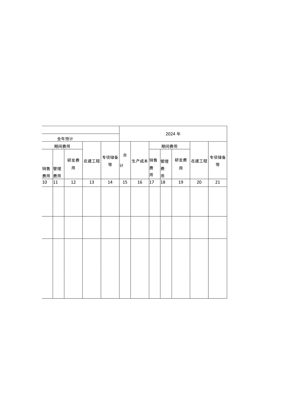 职工薪酬情况预算表.docx_第1页