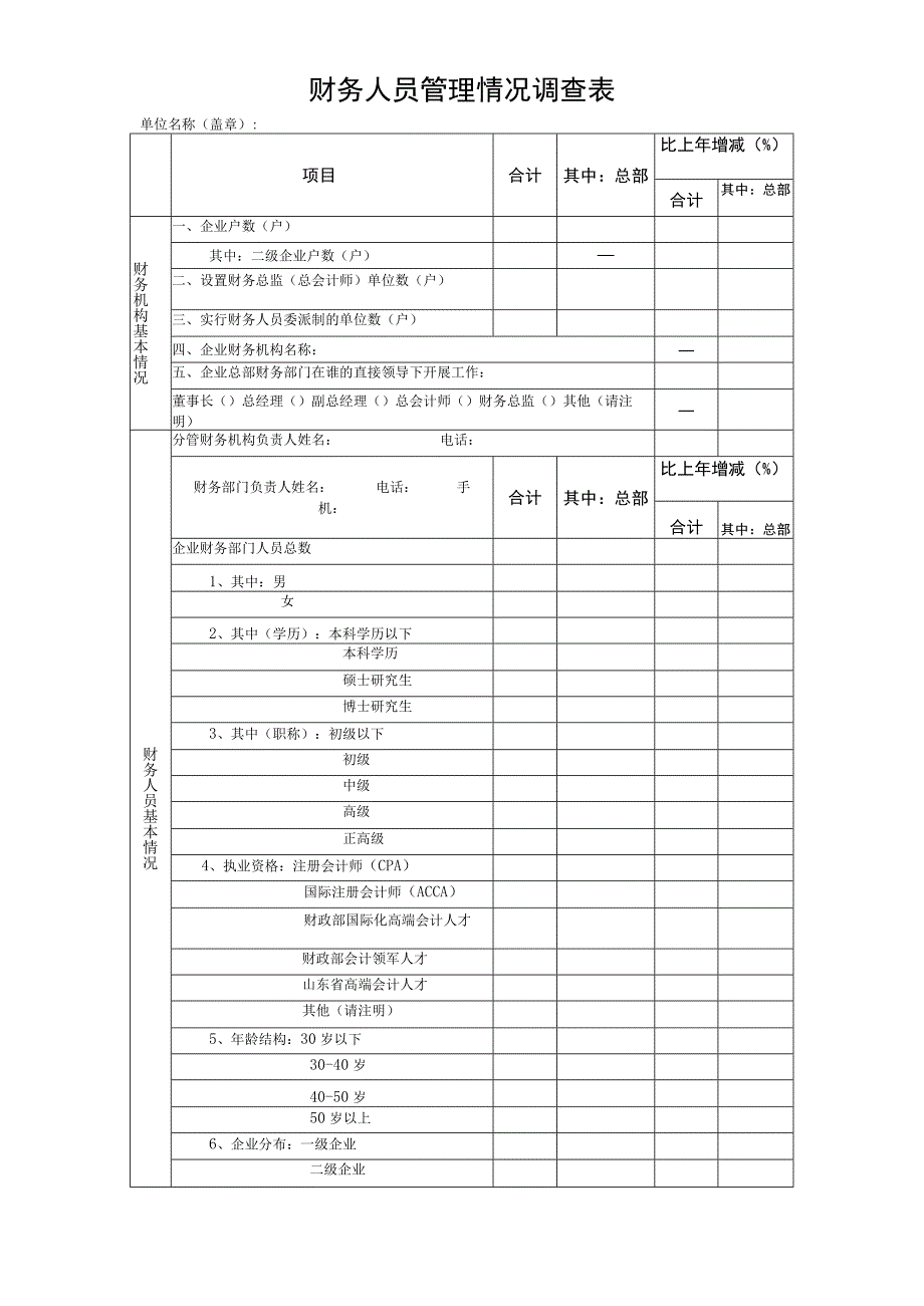 财务人员管理情况调查表.docx_第1页