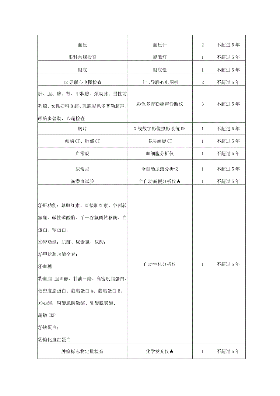 第四章用户需求.docx_第2页