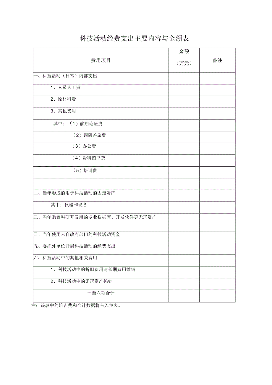 科技活动经费支出主要内容与金额表.docx_第1页