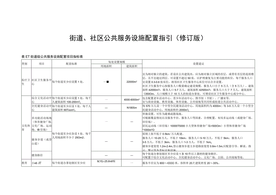 街道、社区公共服务设施配置指引修订版.docx_第1页