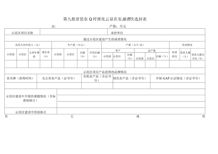 第九批省级农业标准化示范区实施情况统计表.docx_第1页