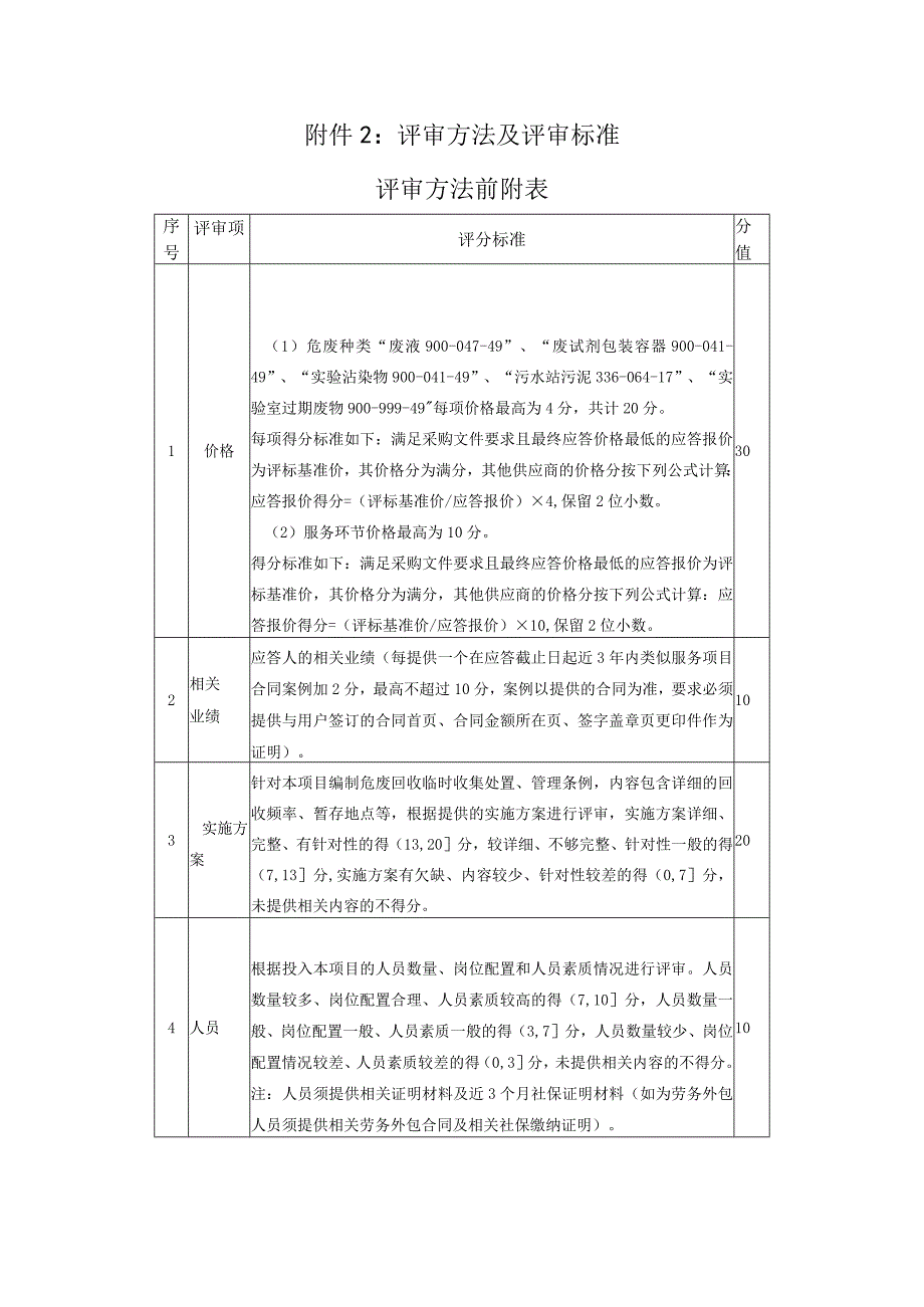 评审方法及评审标准评审方法前附表.docx_第1页