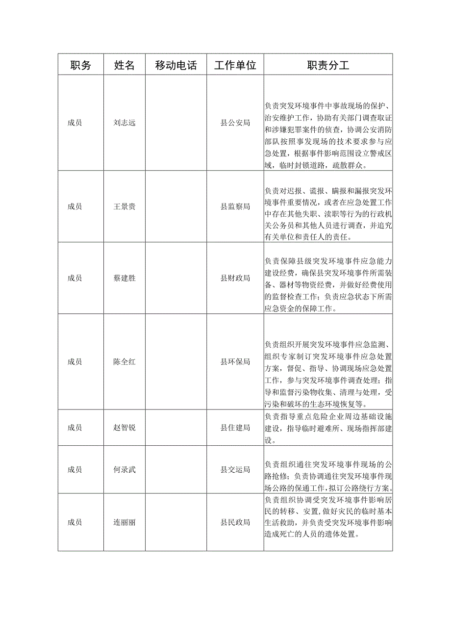 获嘉县突发环境事件应急预案简化版.docx_第2页