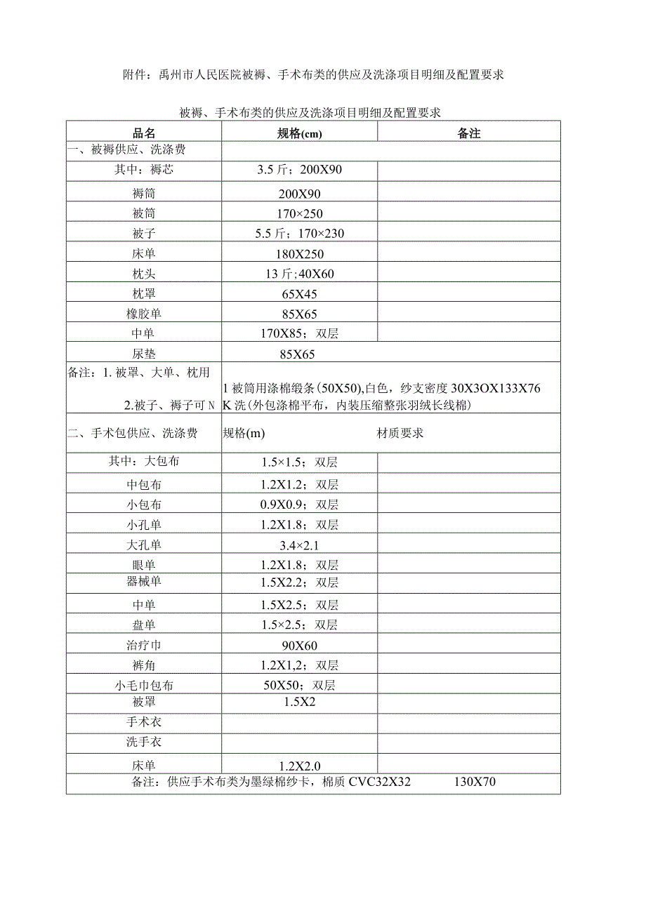 禹州市人民医院被褥、手术布类的供应及洗涤项目明细及配置要求.docx_第1页