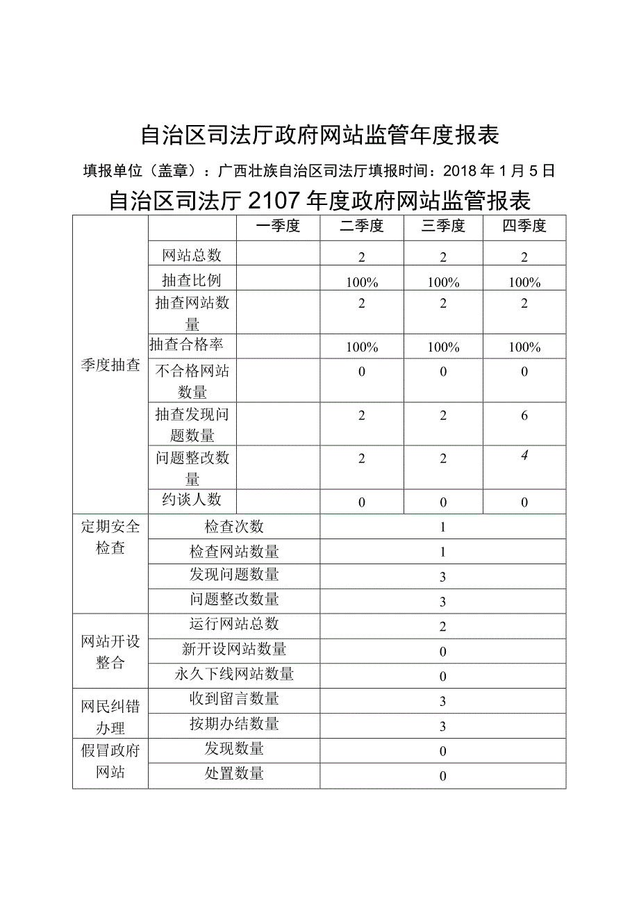 自治区司法厅政府网站监管年度报表.docx_第1页