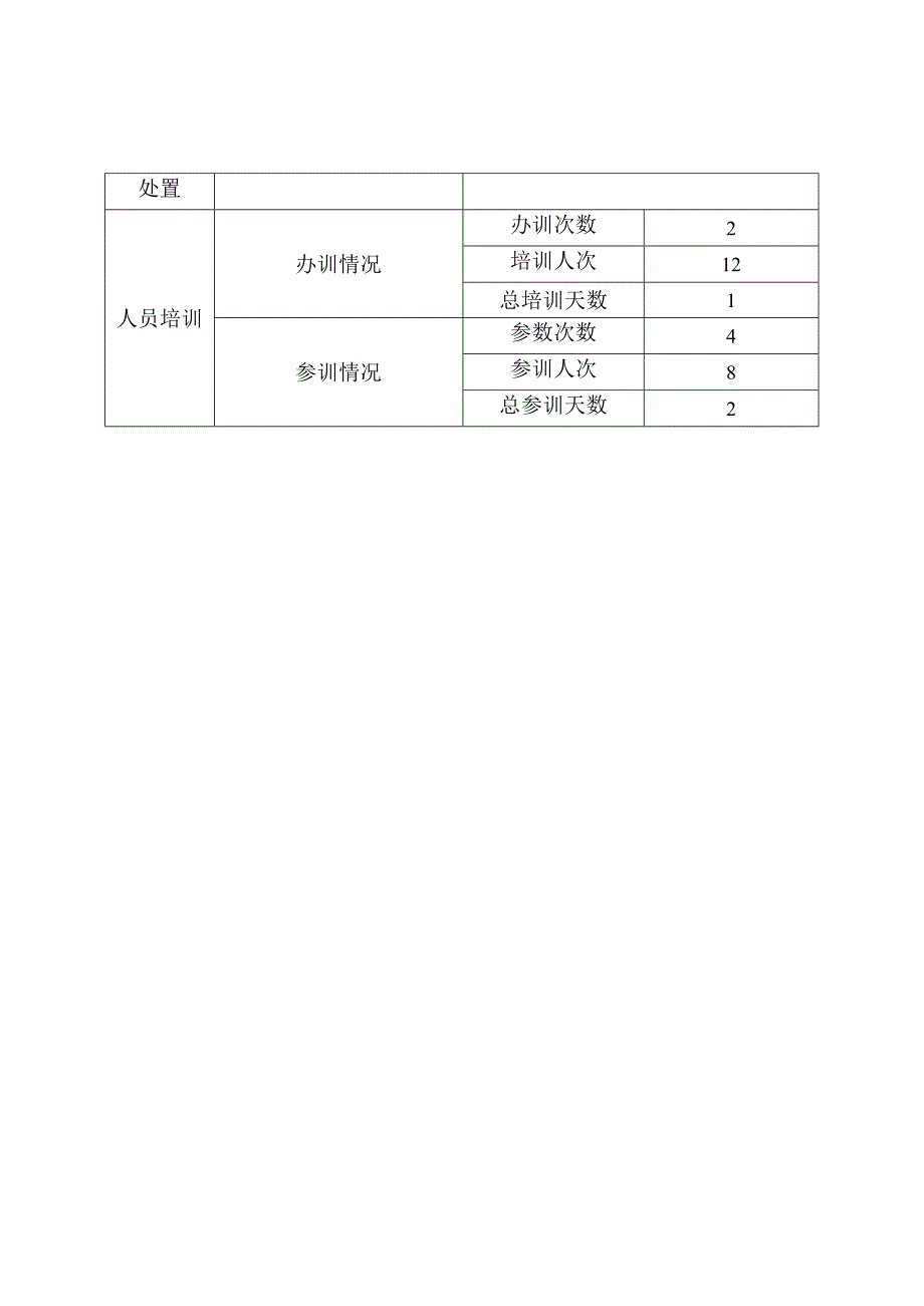 自治区司法厅政府网站监管年度报表.docx_第2页