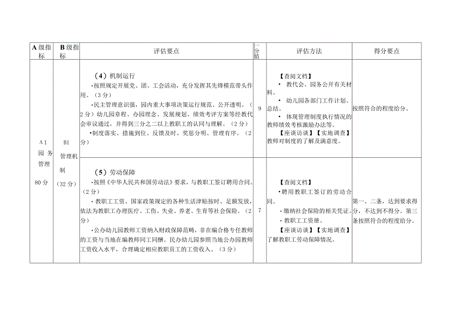 福建省示范性幼儿园评估标准修订.docx_第2页