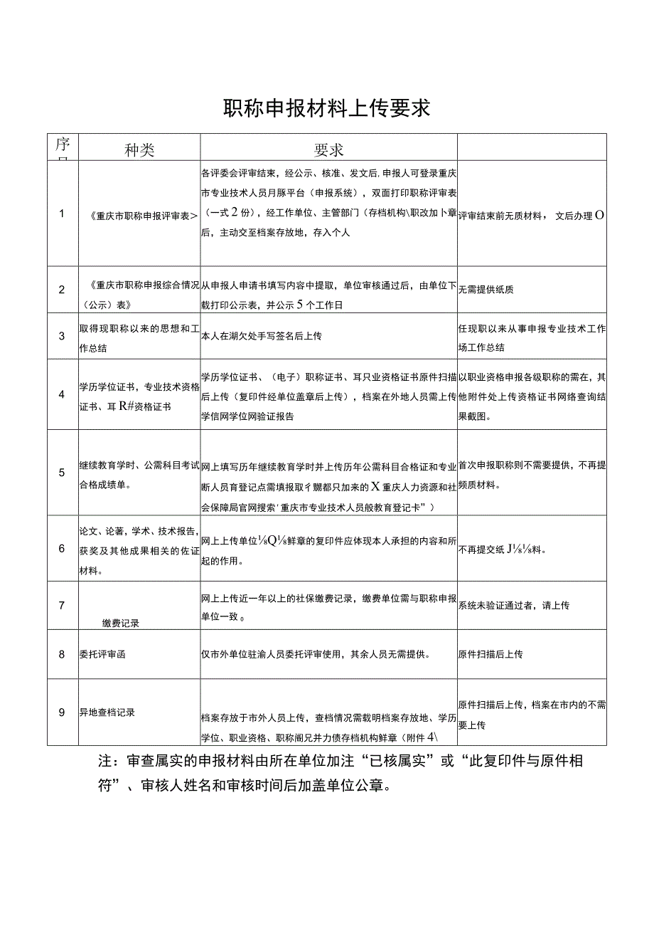 职称申报材料上传要求.docx_第1页