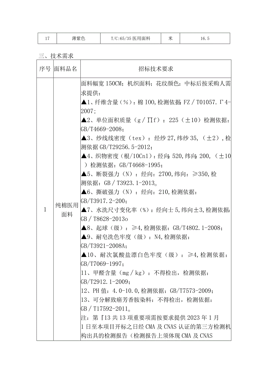 缝补辅料面料采购项目需求书.docx_第2页