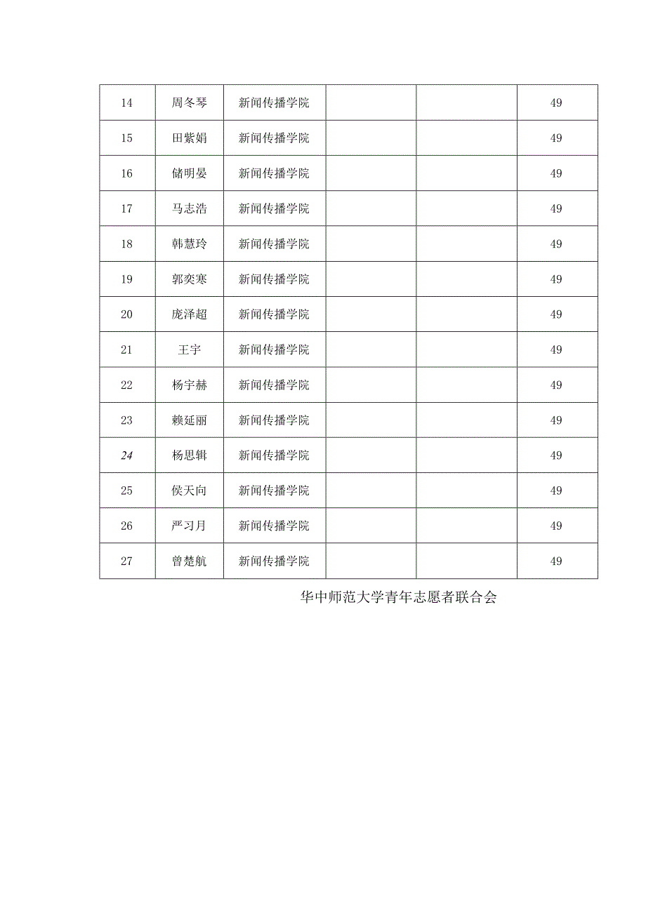 补录志愿服务活动说明表.docx_第3页