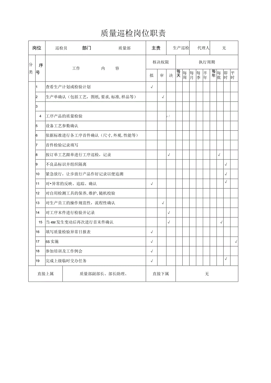 质量巡检岗位职责(标准版).docx_第1页