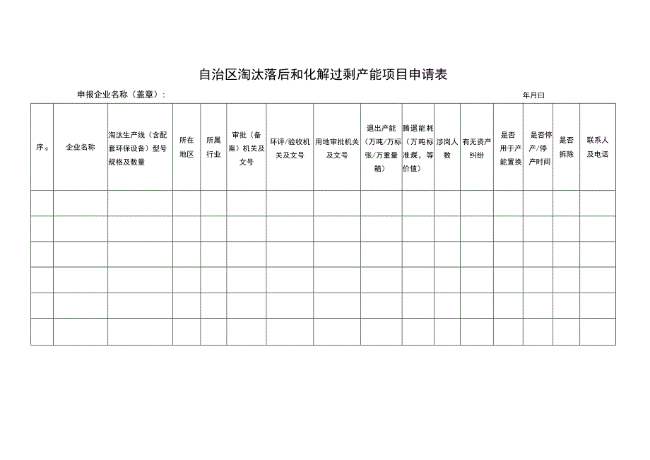 自治区淘汰落后和化解过剩产能项目申请表.docx_第1页