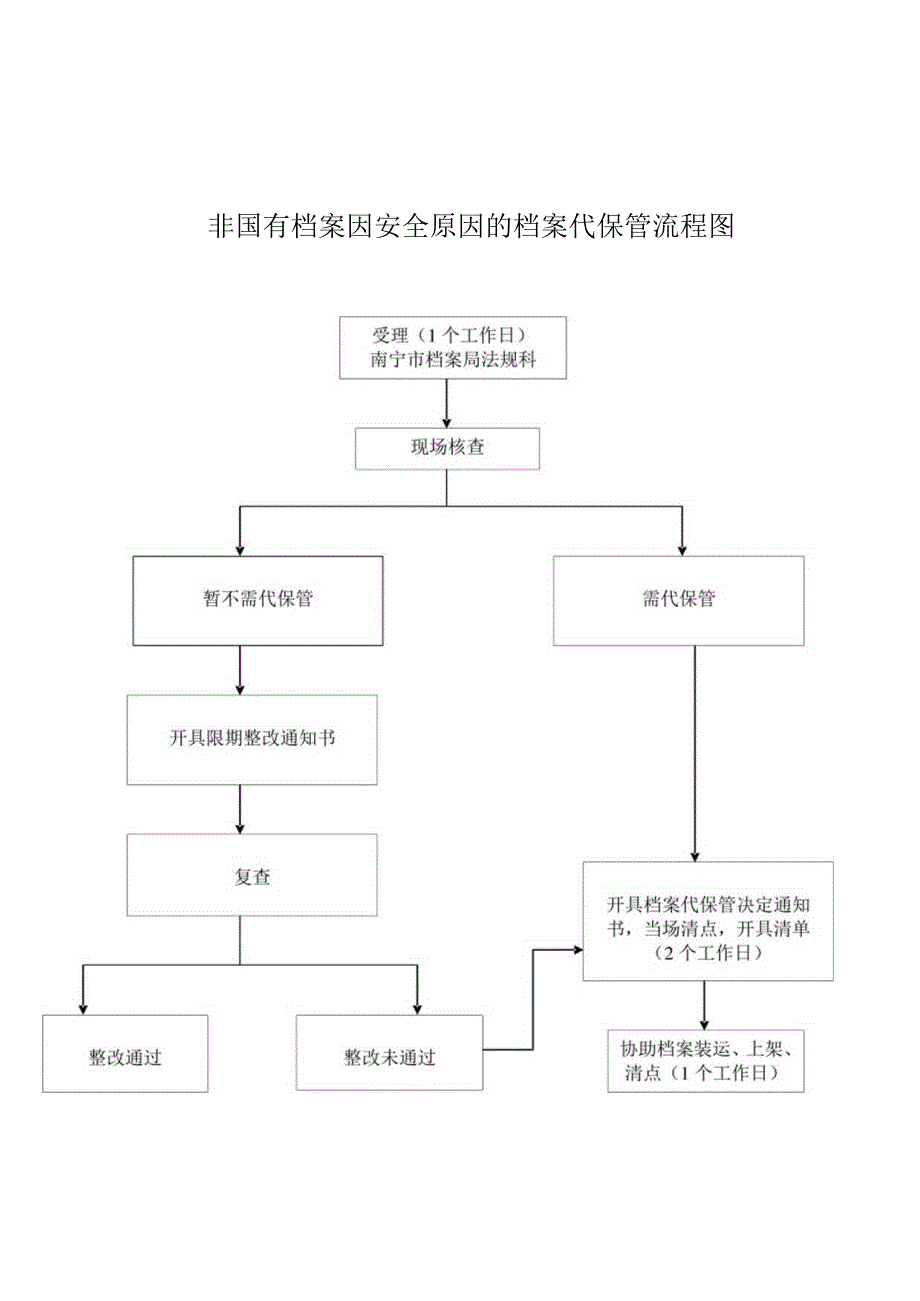 行政执法职权运行流程图行政处罚事项流程图.docx_第2页