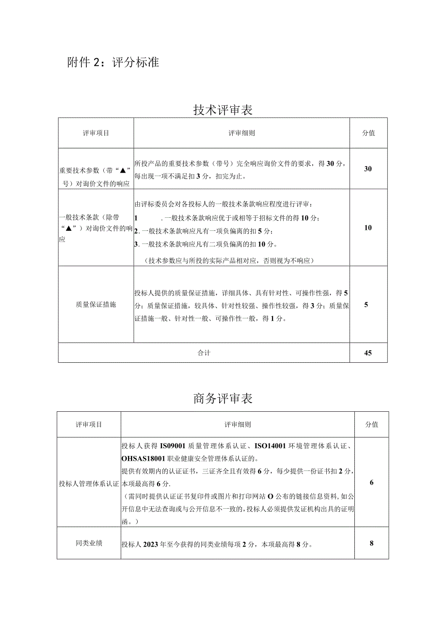 评分标准技术评审表.docx_第1页