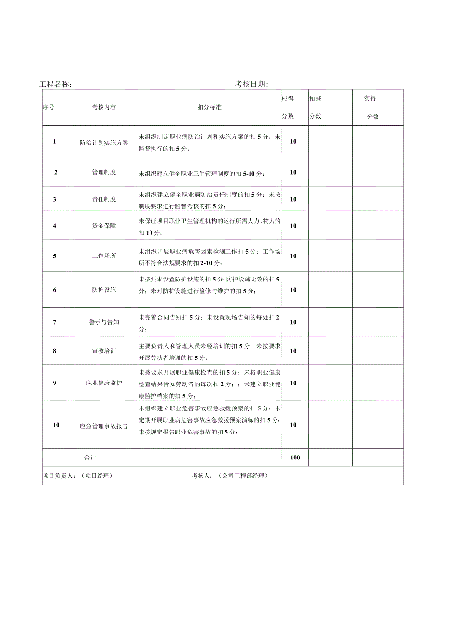 职业病危害防治责任制考核及奖惩制度.docx_第3页