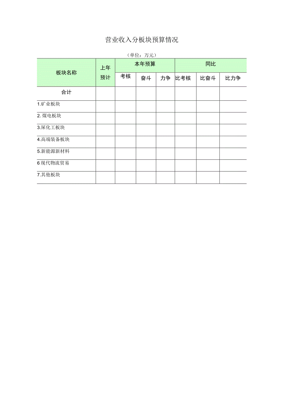 营业收入分板块预算情况.docx_第1页