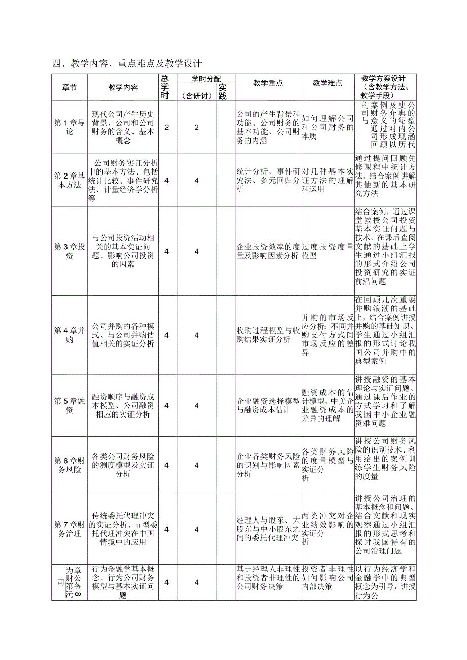 财务模型与实证分析--教学大纲.docx_第2页