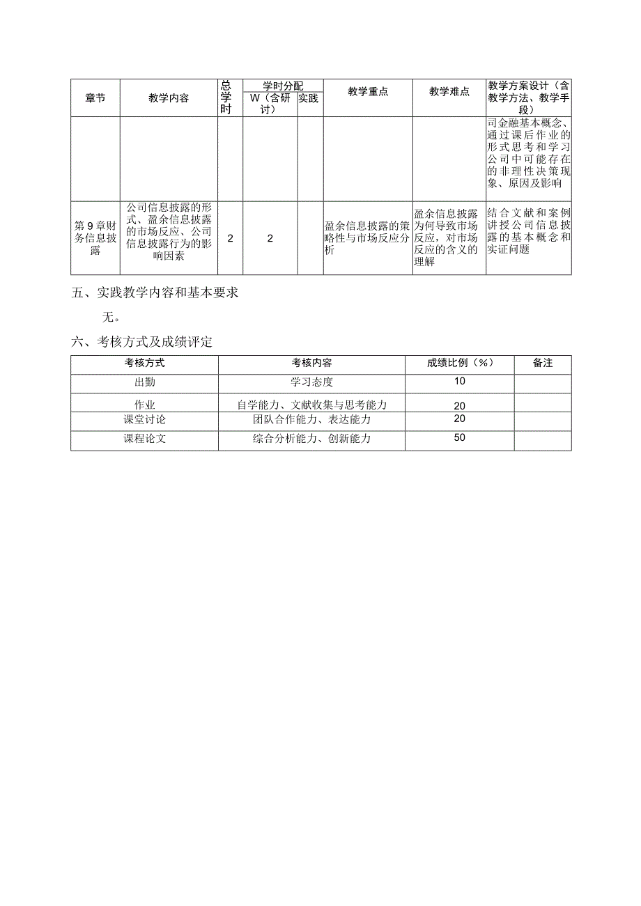 财务模型与实证分析--教学大纲.docx_第3页