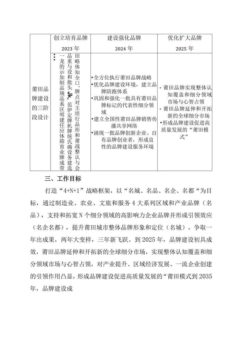 莆田市品牌战略行动方案2023-2025年.docx_第3页