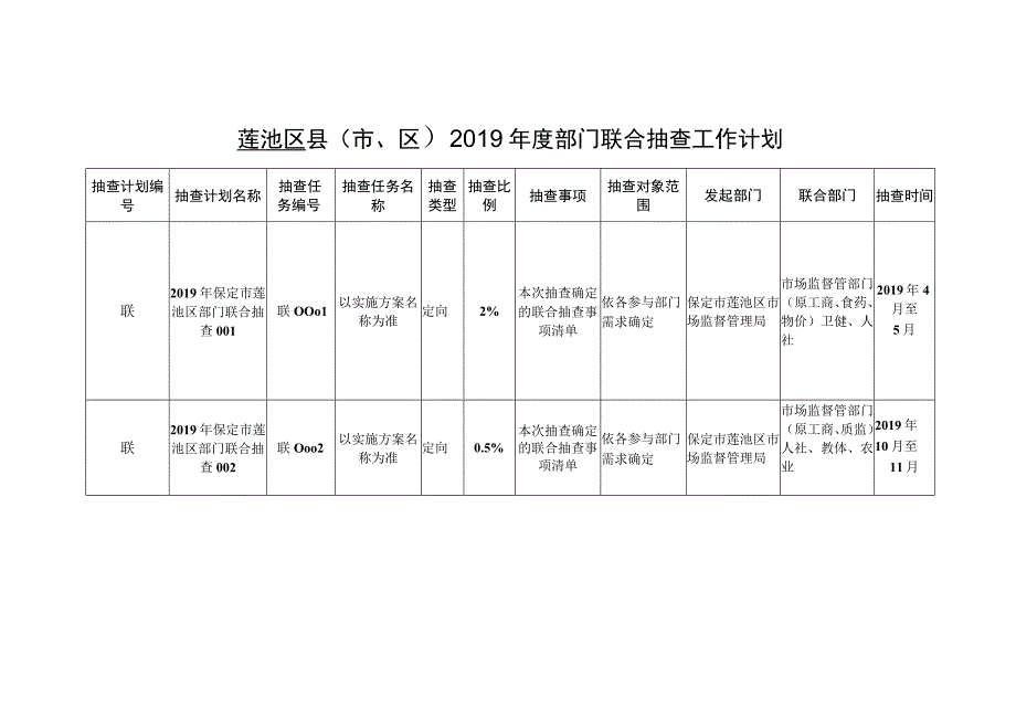 莲池区县市、区2019年度部门联合抽查工作计划.docx_第1页