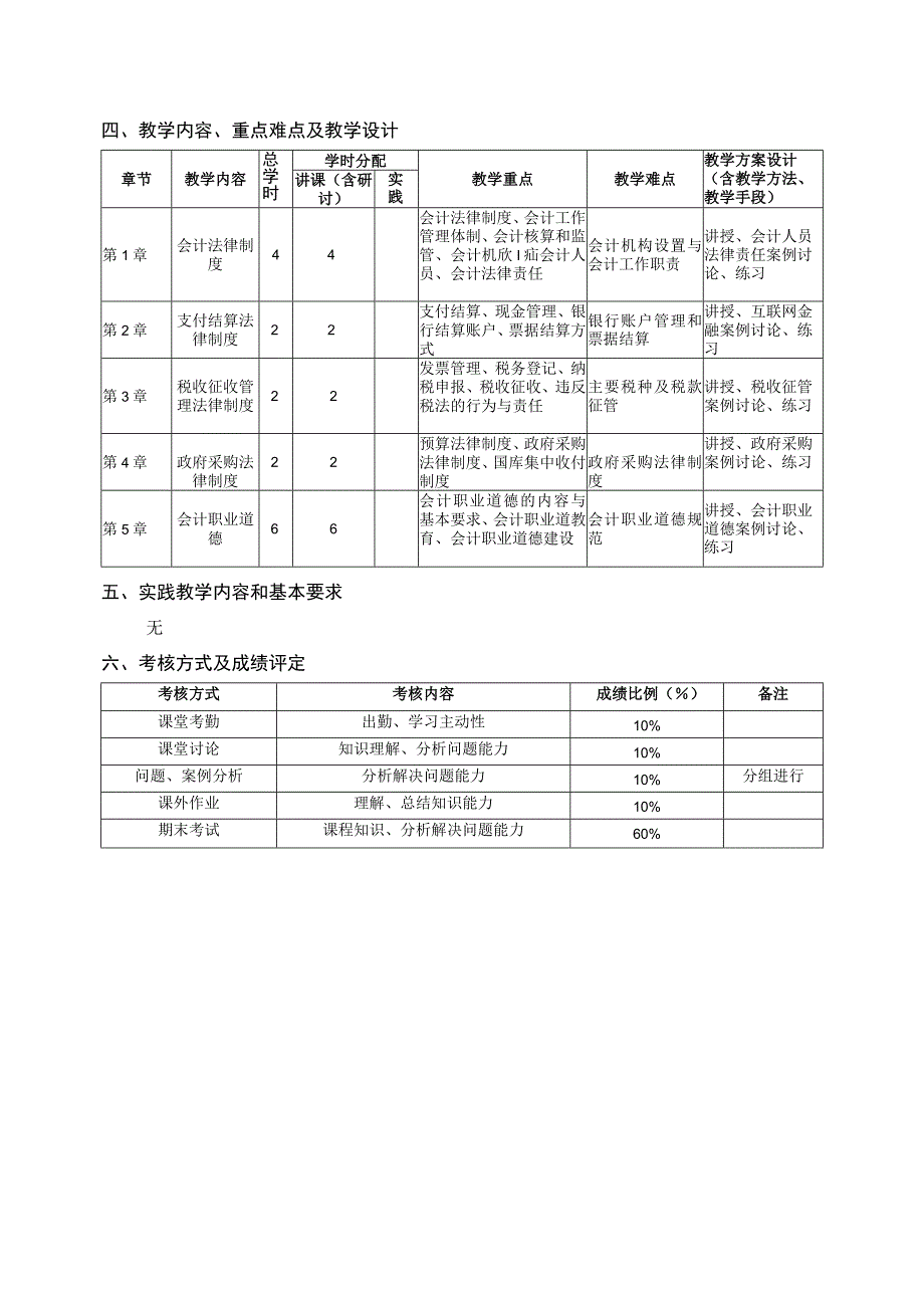 财经法规与会计职业道德--教学大纲.docx_第2页