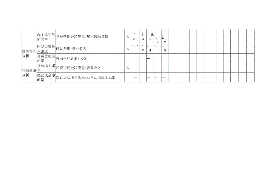 能源集团一利五率指标体系一览表.docx_第2页