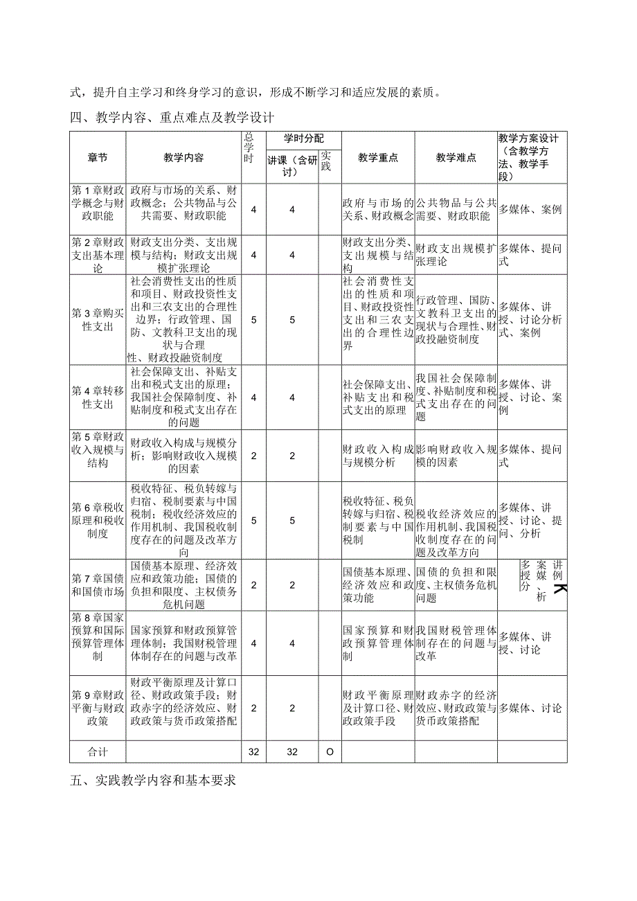 财政学概论---教学大纲.docx_第2页