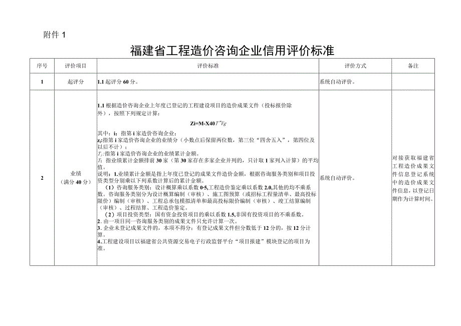 福建省工程造价咨询企业信用评价标准、信息申报表.docx_第1页