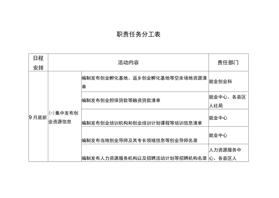 职责任务分工表.docx_第1页