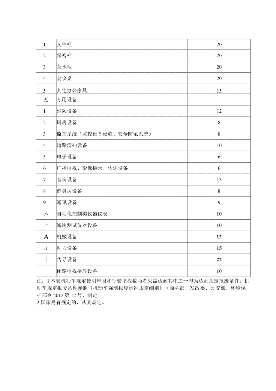 自治区本级行政事业单位部分固定资产规定使用年限标准表.docx_第3页