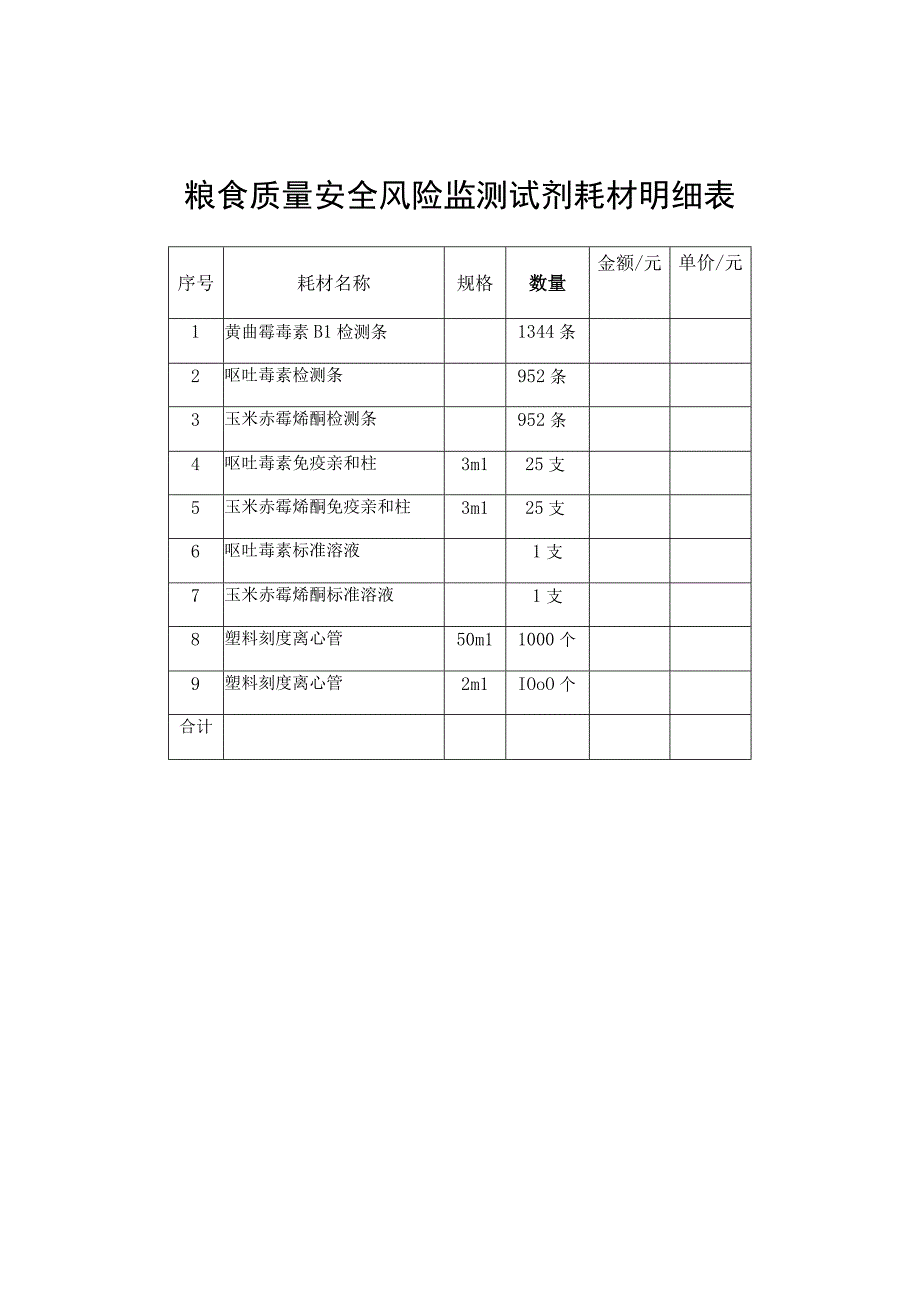 粮食质量安全风险监测试剂耗材明细表.docx_第1页