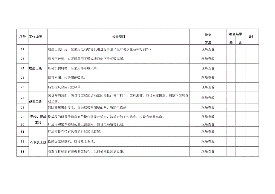 耐火材料制造企业粉尘治理检查内容.docx_第3页