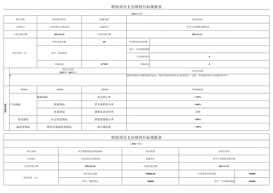 财政项目支出绩效目标填报表.docx_第1页