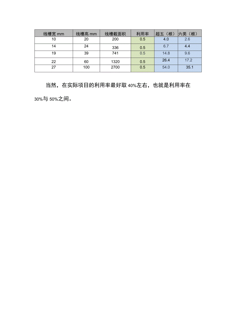 线槽放网线根数的计算.docx_第2页