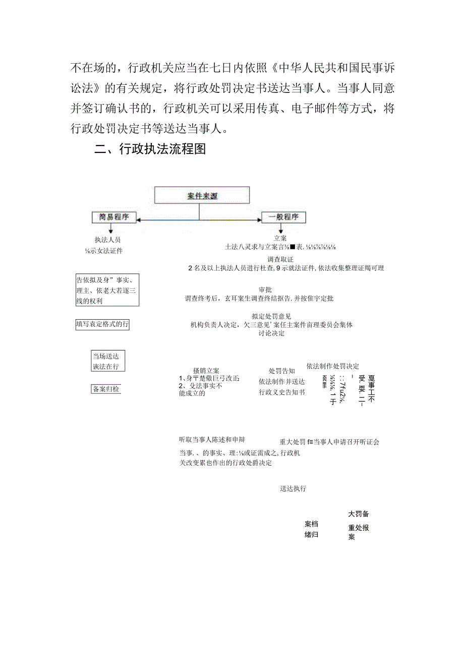 行政执法程序及流程图.docx_第2页