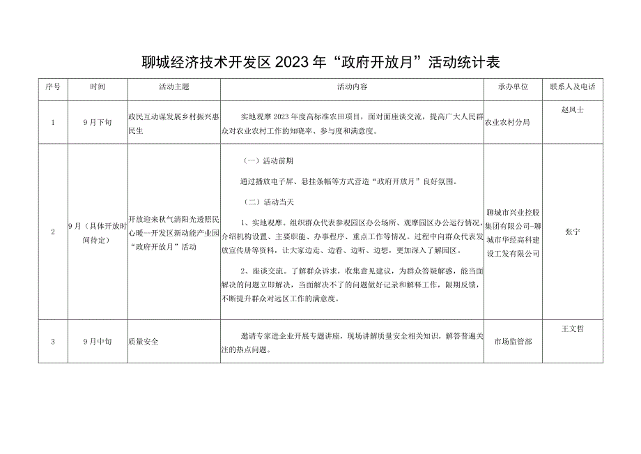 聊城经济技术开发区2022年“政府开放月”活动统计表.docx_第1页