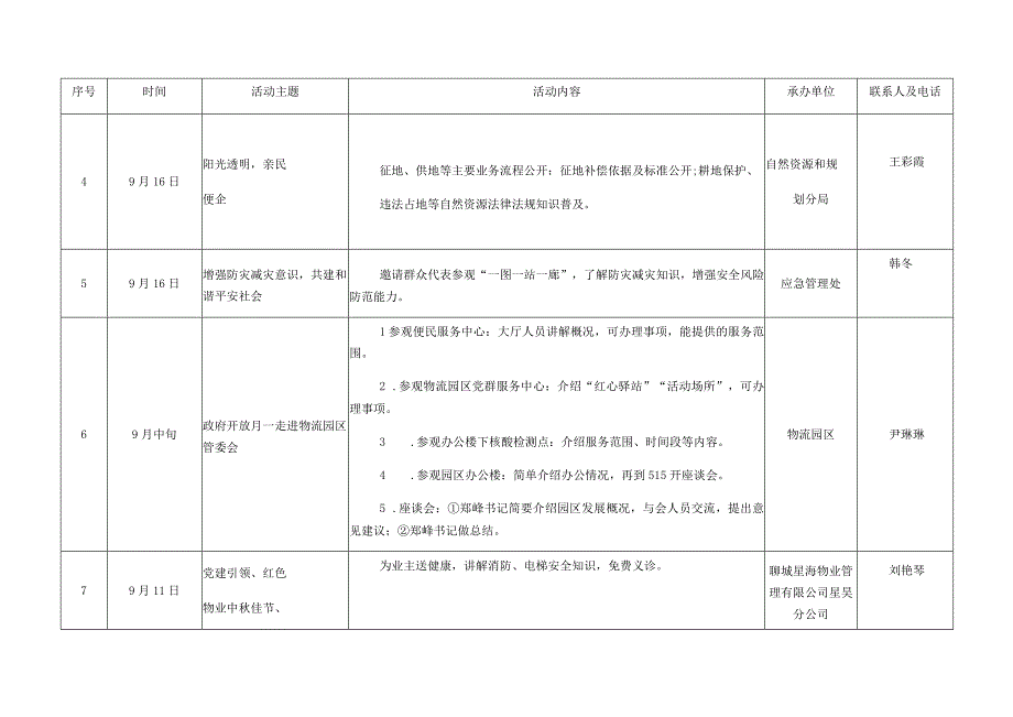 聊城经济技术开发区2022年“政府开放月”活动统计表.docx_第2页