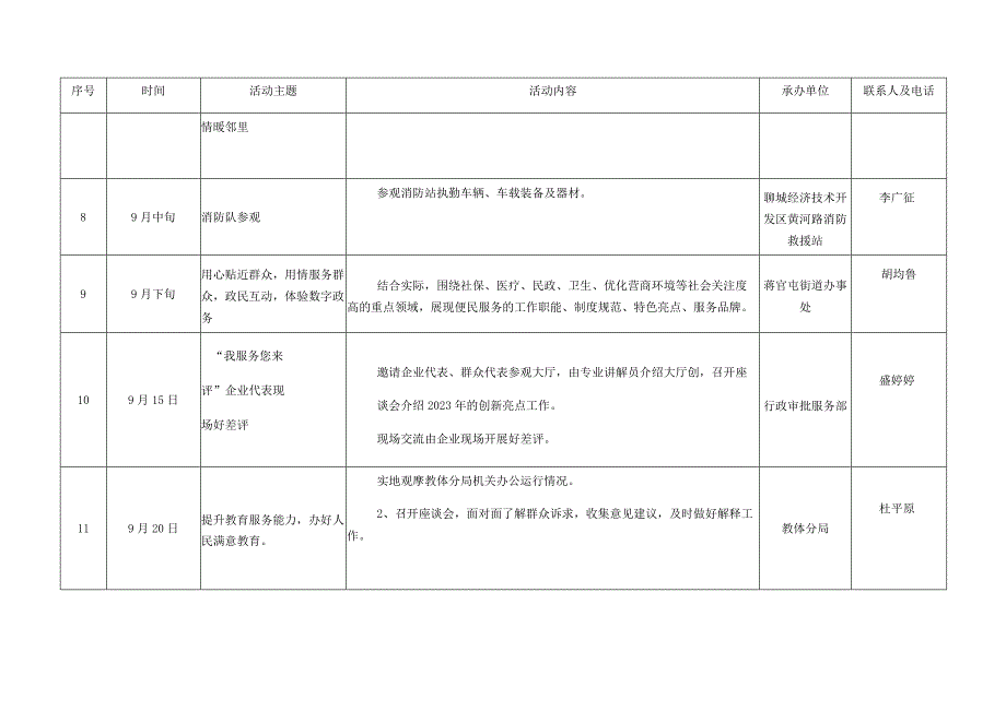 聊城经济技术开发区2022年“政府开放月”活动统计表.docx_第3页